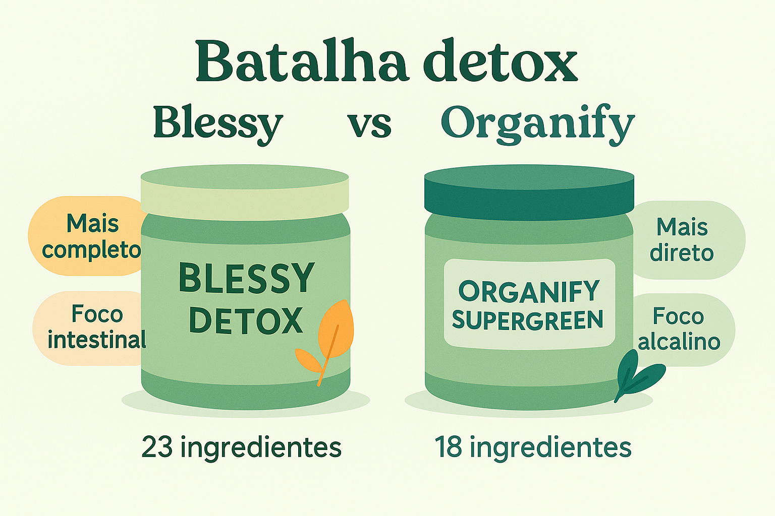 Blessy Suplemento Detox